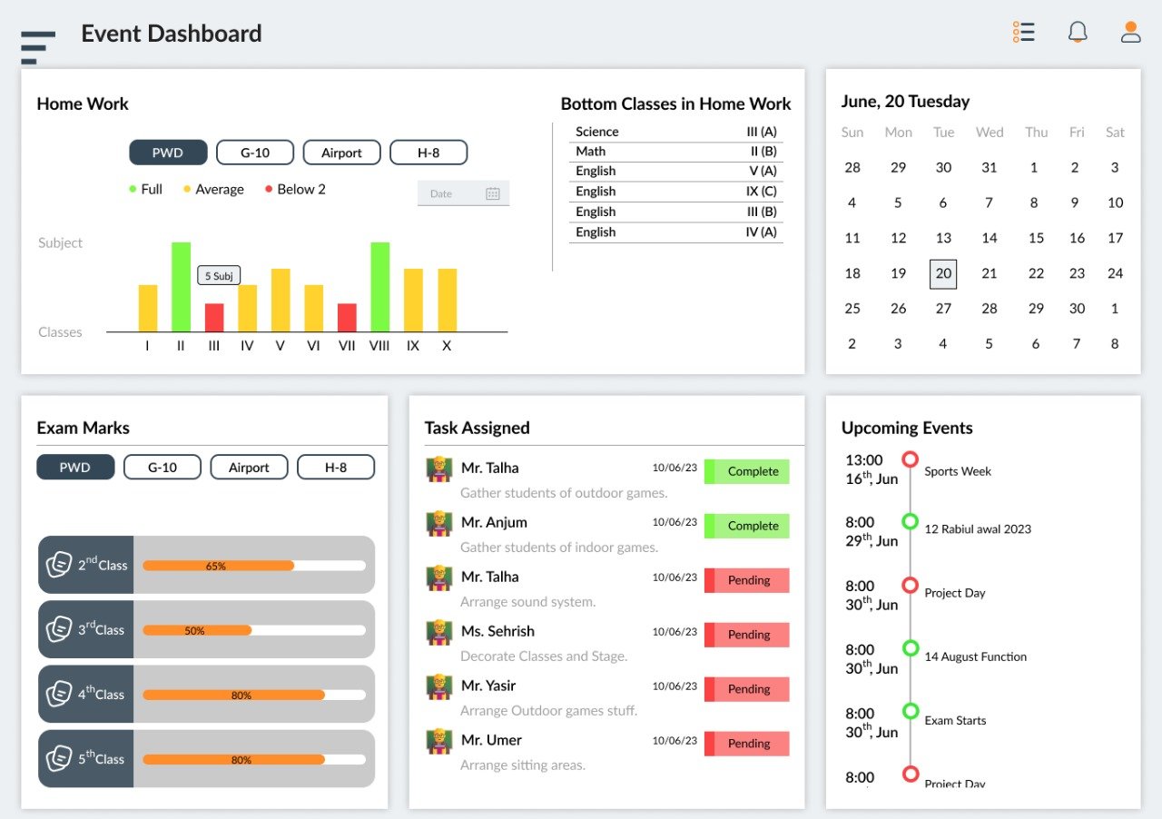 event dashboard